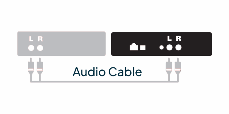 Custom Channels media player connected to a stereo using RCA audio cables, showing the easy setup for playing licensed business music.